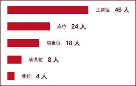 女の子が「好きな体位」とは？TOP5とオススメの体。